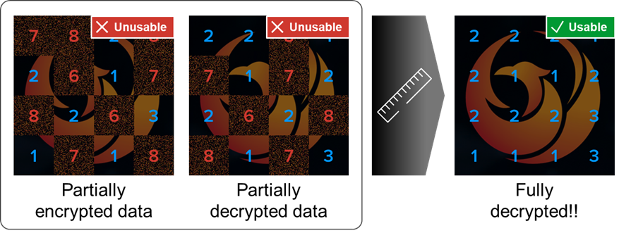 Figure 5: Demonstrating how to use entropy measurements to produce usable data